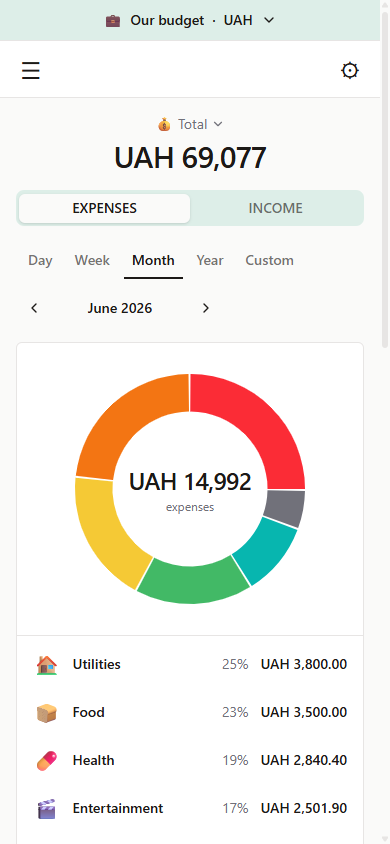 Mobile dashboard: capital 69,328 UAH, a spending ring and categories