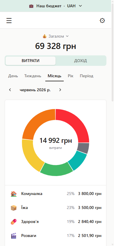Мобільна Головна: капітал 69 328 грн, кільце витрат і категорії