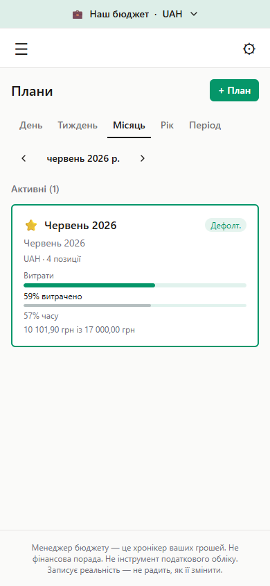Мобільні Плани: місячний план з прогресом темпу витрат